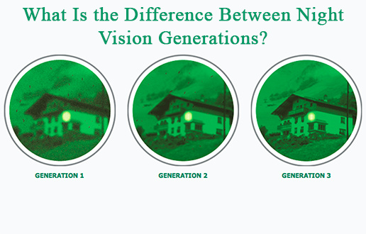 Differences between generations of night vision systems - July 3, 2020