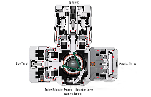 What You Need to Know About Rifle Scope Turret Systems - November 1, 2020